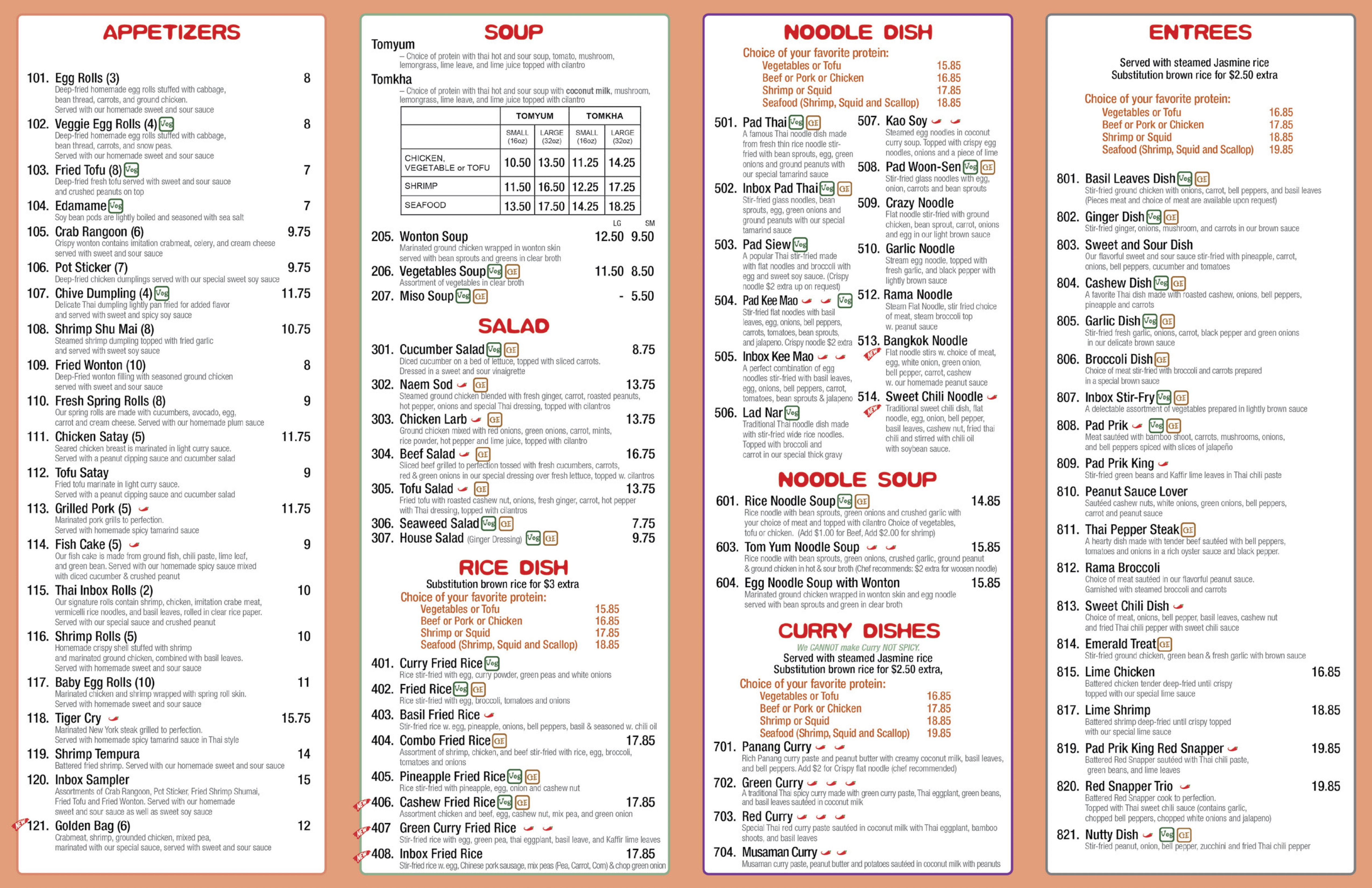 Description of image